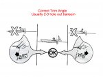 02-Correct Trim Angle.JPG