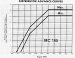 165 timing curve.jpg