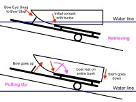 Trailer-bow-stop-1.jpg