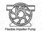 flex_vane_pump.JPG