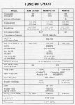 Tuneup chart.jpg